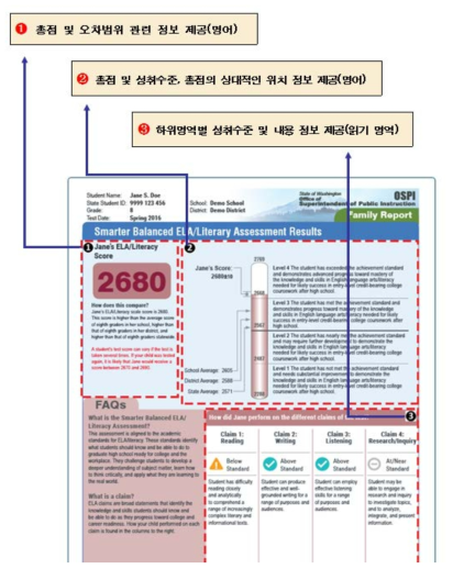 미국 SBAC(워싱턴 주) 개별학생 평가결과표-영어 예시 * 출처: http://testscoreguide.org/wa/sample/ (검색 일자: 2017. 4. 6.)