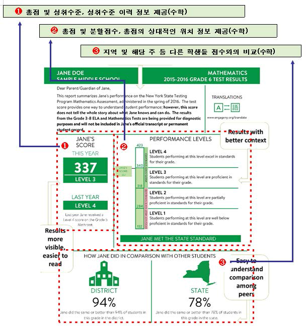 New York State score report-수학 (앞면) 예시 * 출처: http://www.nysed.gov/2016-parent-score-reports (검색 일자: 2017. 4. 5.)