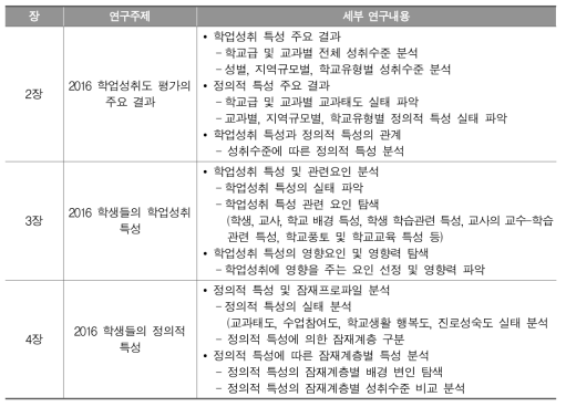 보고서 구성에 따른 세부 연구내용