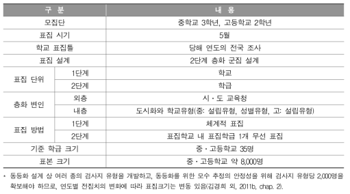 2016년 학업성취도 평가 표집 설계