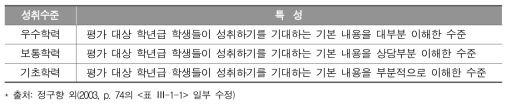 학업성취도 평가 성취수준의 일반적인 특성