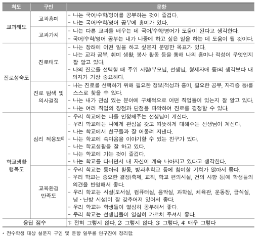 전수학생 대상의 교과태도, 진로성숙도, 학교생활 행복도 문항