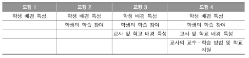 연구모형별 투입 변인