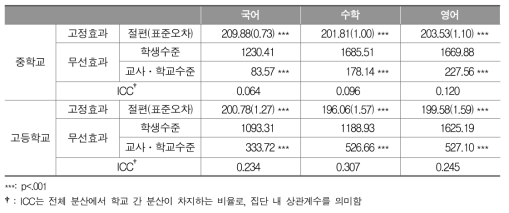 중학교와 고등학교의 교과별 기초모형 분석 결과