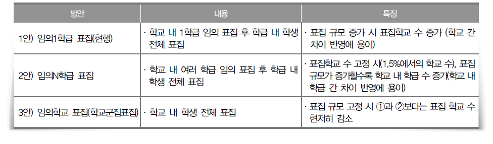 군집 방법