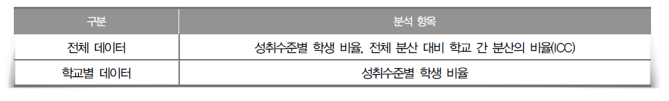 결과 분석 항목