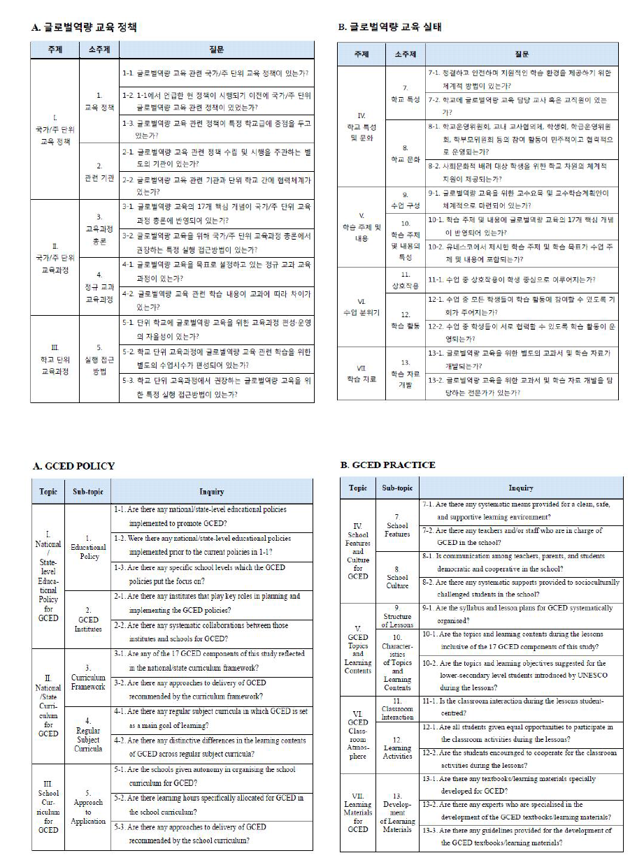 분석도구(체크리스트) 최종본: 한글본과 영문본