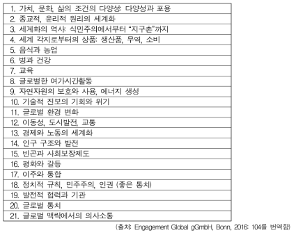 독일 글로벌발전교육/ESD의 주제 영역