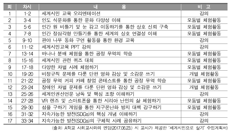 A학교 2017년 ‘세계시민으로 살기’ 수업계획서