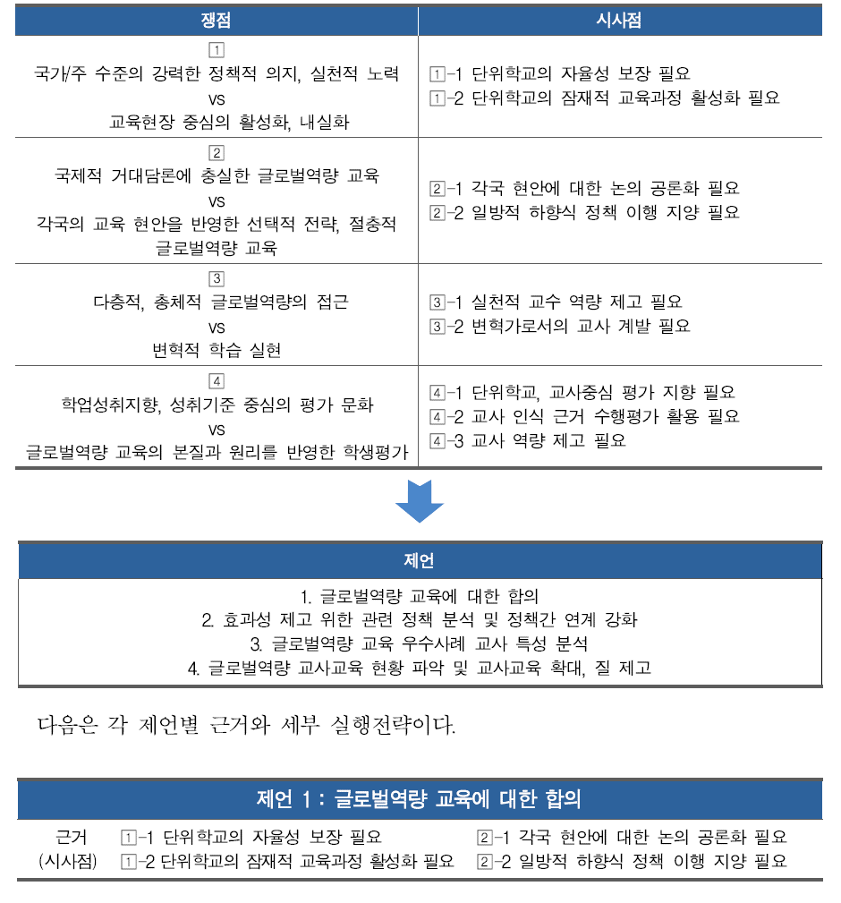 글로벌역량 교육 정책 및 실태상의 쟁점, 시사점, 제언