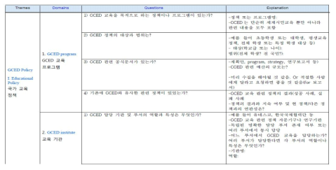 분석도구(체크리스트) 2차본 예시