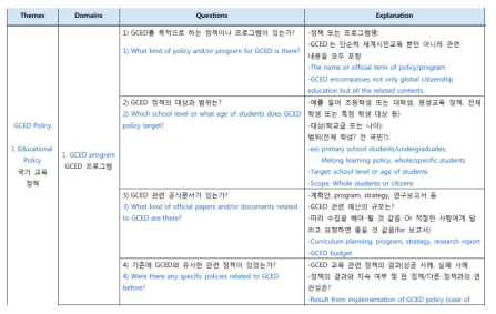 분석도구(체크리스트) 3차본 예시