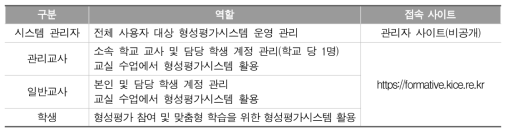 형성평가시스템 사용자별 역할 및 접속 사이트