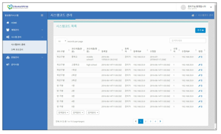 시스템 관리자 사이트의 시스템 코드 관리 화면
