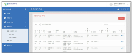 시스템 관리자 사이트의 문항 관리 화면