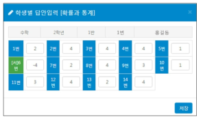 교사용 형성평가시스템의 학생별 답안입력 화면