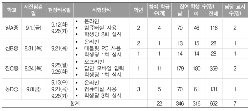 형성평가시스템 현장 적용 계획