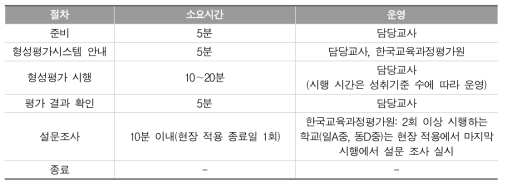 형성평가 시행 절차