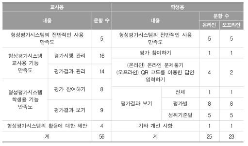 형성평가시스템 사용 편의성 설문 구성