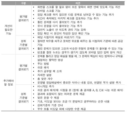 형성평가시스템의 결과보기 기능에 대한 학생 의견