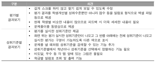 형성평가시스템의 평가결과 관리 기능에 대한 교사 의견