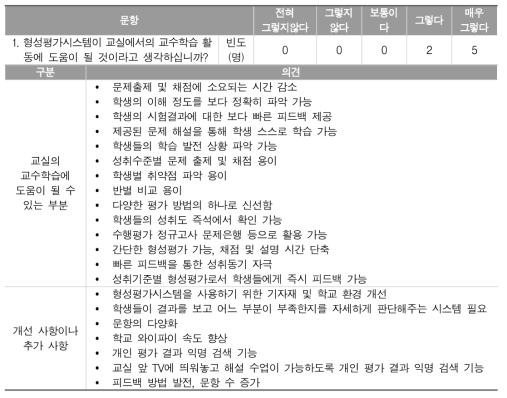 형성평가시스템의 교수학습 지원에 대한 교사 의견