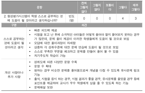 형성평가시스템의 학생 자기주도 학습 지원에 대한 교사 의견