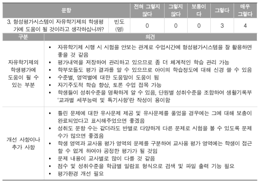 형성평가시스템의 자유학기제 학생평가 지원에 대한 교사 의견