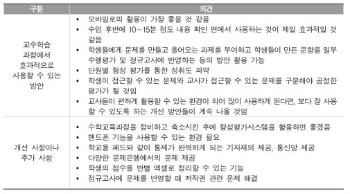 교수학습 과정에서 형성평가시스템의 효과적인 활용 방안에 대한 교사 의견