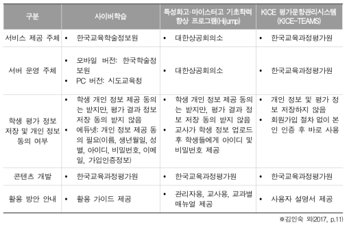 국내 온라인 교육 시스템 서버 운영 현황 분석