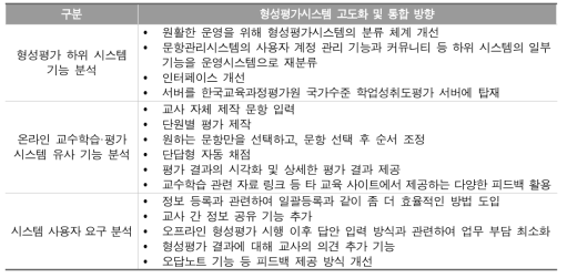 형성평가시스템 고도화 및 통합 방향 탐색 결과