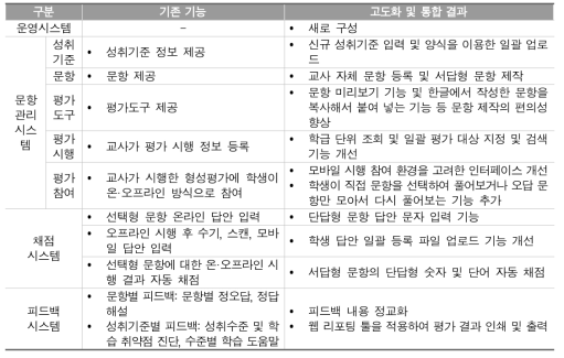 형성평가시스템 고도화 및 통합 결과