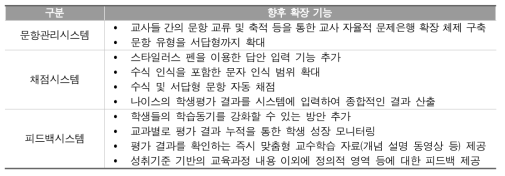 형성평가시스템의 향후 확장 가능한 기능