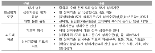 형성평가 도구 및 피드백 자료