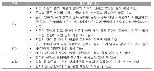 형성평가시스템의 활용을 위한 교과별 고려 사항