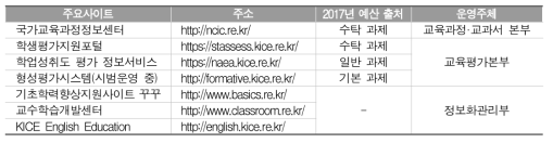 한국교육과정평가원에서 운영하는 주요 사이트