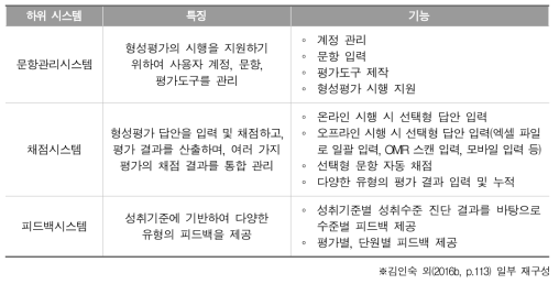 기 개발된 형성평가 하위 시스템별 특징 및 기능