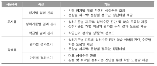 기 개발된 피드백시스템의 사용주체별 활용 기능