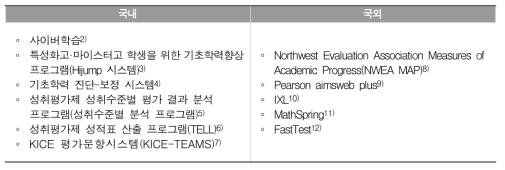 본 연구의 분석 대상인 온라인 교수학습·평가 시스템