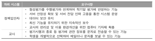 형성평가시스템 운영 관련 요구 분석 결과