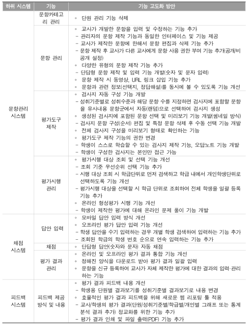 형성평가 하위 시스템 기능 고도화 방안