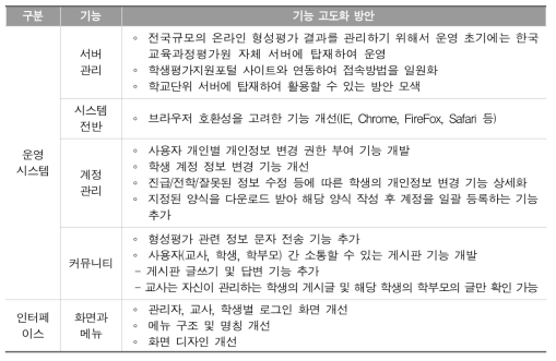 형성평가시스템 운영 및 인터페이스 개선 방안