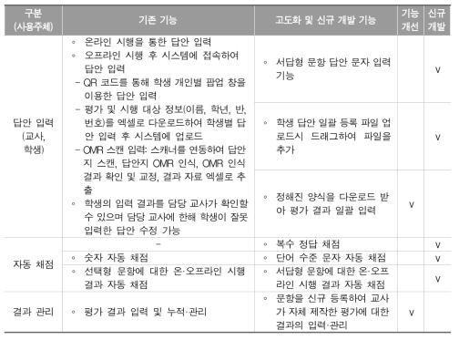 채점시스템 고도화 기능