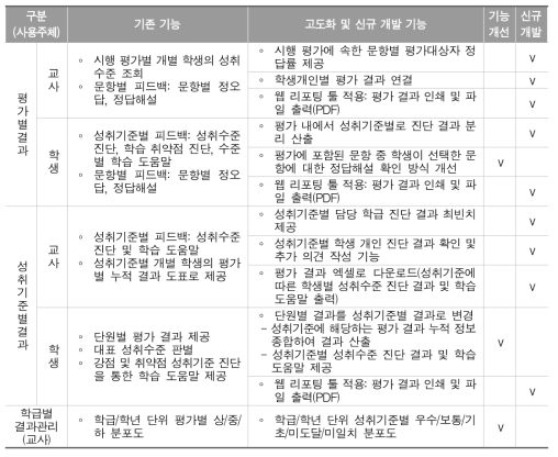 피드백시스템 고도화 기능