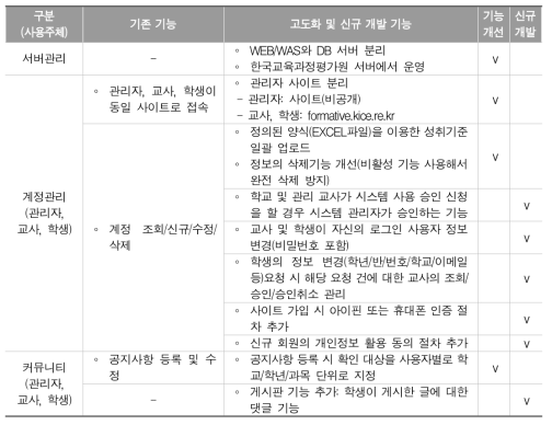 운영시스템 고도화 기능