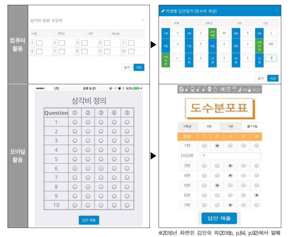 학생별 답안 입력 화면: 2016년(좌)과 2017년(우)