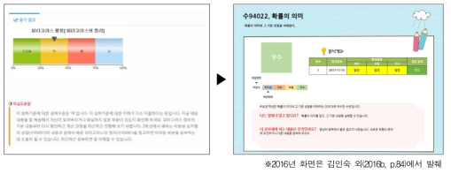 성취수준별 피드백 화면: 2016년(좌)과 2017년(우)