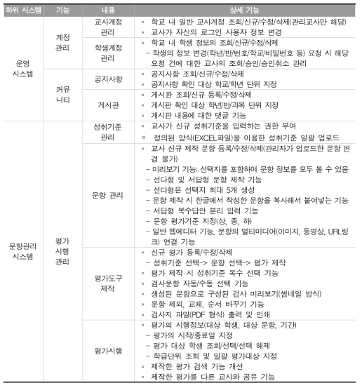 교사용 형성평가시스템의 기능: 운영시스템, 문항관리시스템