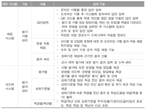 교사용 형성평가시스템의 기능: 채점시스템, 피드백시스템