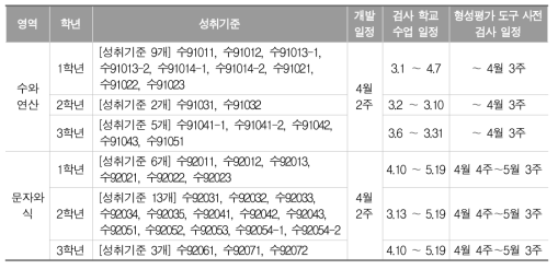 수학 형성평가 문항 사전 검사 계획